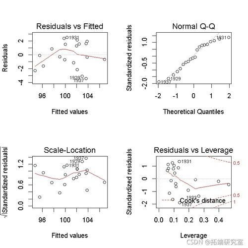 拓端tecdat r语言工具变量法 两阶段最小二乘法2sls 分析人均食品消费时间序列