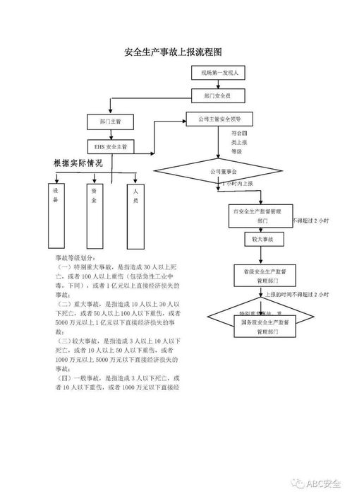 公司安全生产事故上报制度和流程图 word