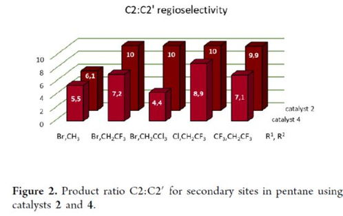 jacs 银催化卡宾控制线性烷烃的区域选择性官能团化反应