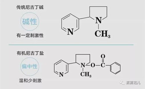 尼古丁与尼古丁盐的优劣区别